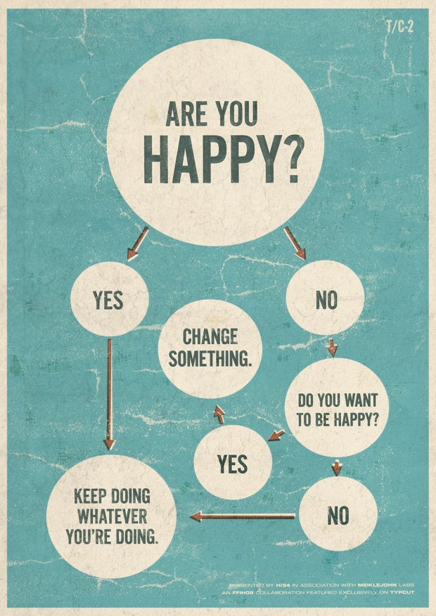 Are You Happy? Poster